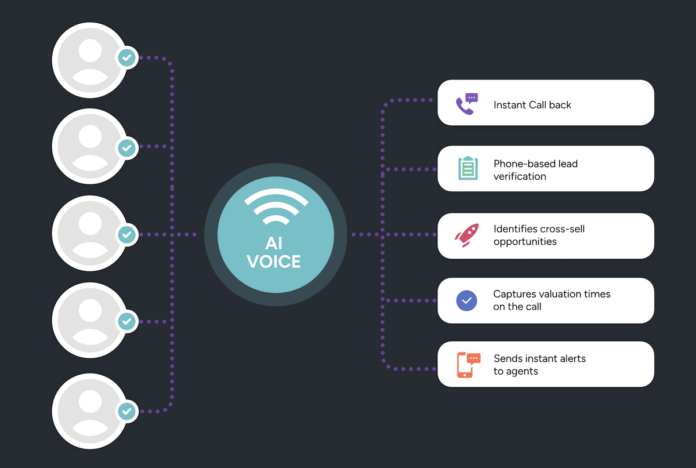 Nurtur has expanded its AI Voice platform | AI PropTech News