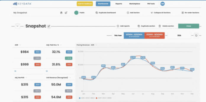Key Data launches Dex AI to turn STR analytics into daily performance actions | AI PropTech News
